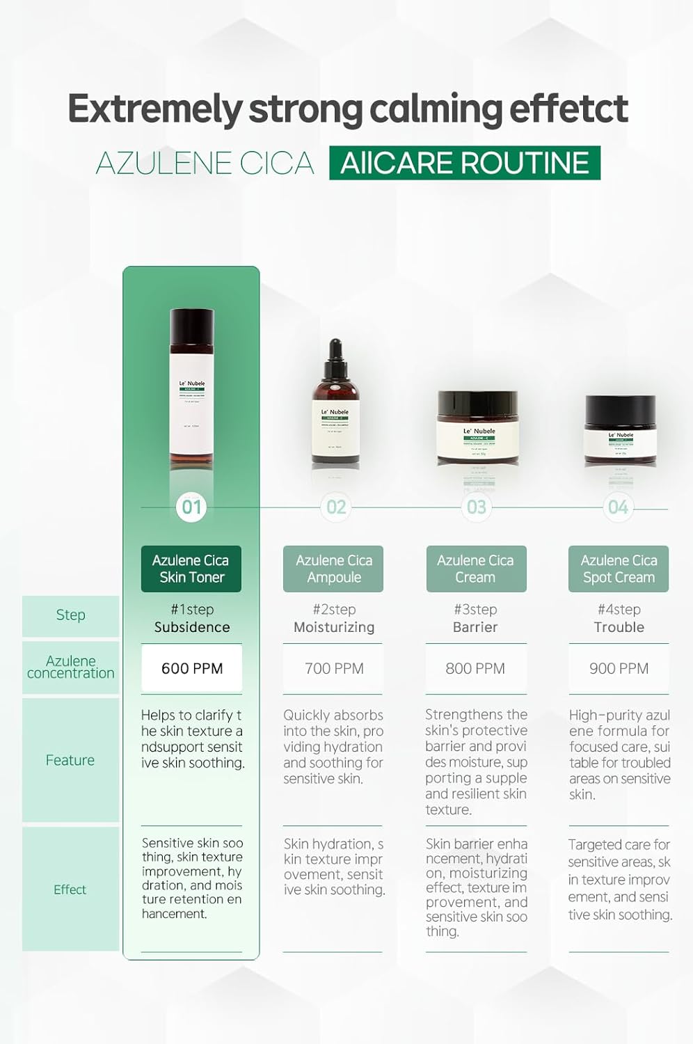 Azulene CICA Skin Toner for Clear Skin 120ml